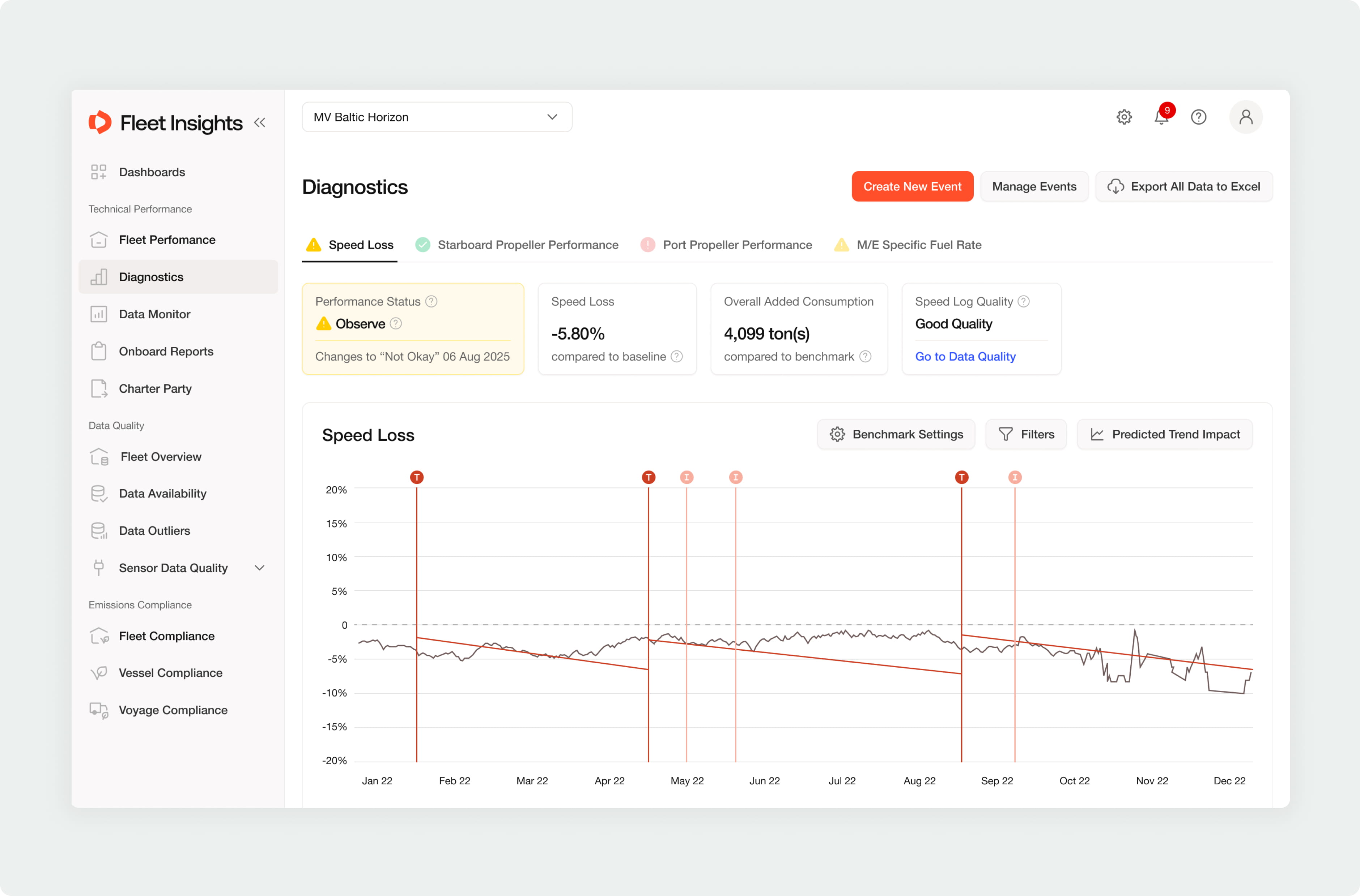 Diagnostics and Fouling Analysis after unification